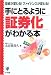 手にとるように証券化がわかる本―投資が変わる!ファイナンスが変わる!