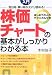 入門 株価チャートの基本がしっかりわかる本―売り時・買い時がズバリ読める!はじめての人のテクニカル分析