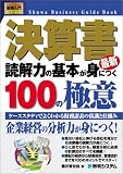 �޲�����ӥ��ͥ� �軻���ɲ��Ϥδ��ܤ��ȤˤĤ�100�ζ˰ա������������ǥ��Ǥ褯�狼���̳��ɽ�ξＱ�Ȼ��Ȥ� ( ƣ�� ���溴 ) 
	���ʡ��� 1,575�̾�2��3�������ȯ��