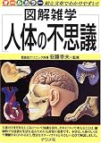 人体の不思議