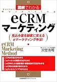 �޲�Ǥ狼��eCRM�ޡ����ƥ��󥰡������ߵҤ�ܵҤ��Ѥ���e�ޡ����ƥ��󥰼�ˡ!