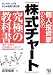 個人投資家のための「株式チャート」究極の教科書―トレーディングをはじめる前に読む本!