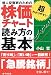 個人投資家のための株価チャート読み方の基本