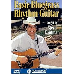 Basic Bluegrass Rhythm Guitar