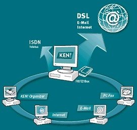 Elektronik und Foto: AVM KEN 4 E-MAIL + INTERNET D (Leistungsf�hige + sichere E-Mail-L�sung f�r Firmen und Profis)