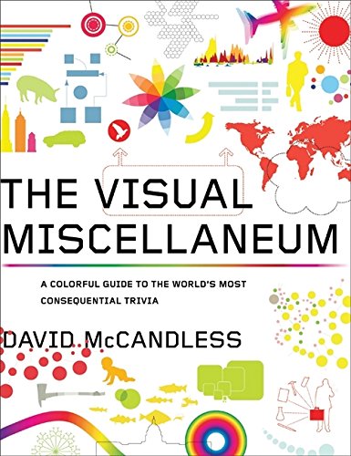 The visual miscellaneum Cover