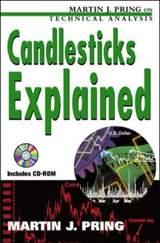 Candlesticks Explained Cover
