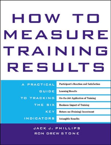 How to measure training results Cover