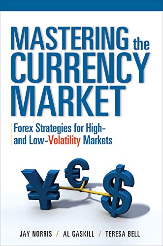 Mastering the currency market Cover
