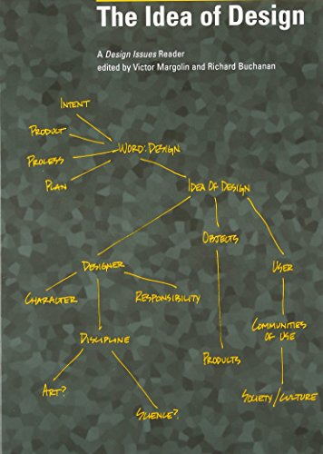 The idea of design Cover