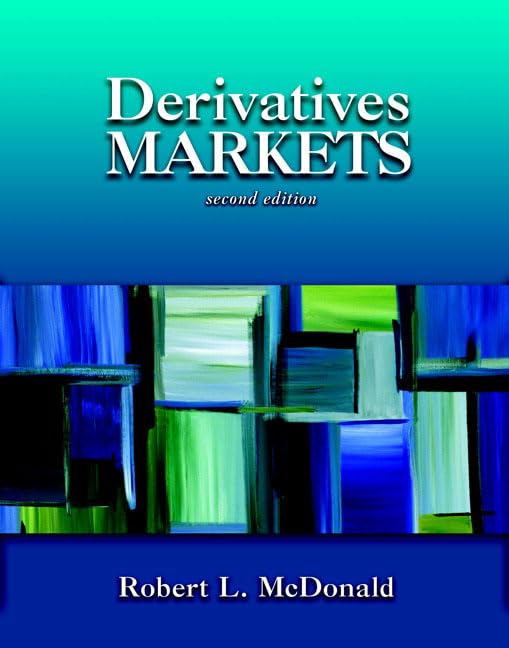 Derivatives markets Cover