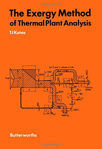 The Exergy Method of thermal plant analysis Cover