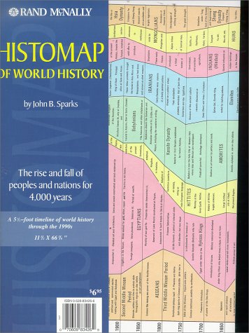 Histomap of world history : the rise an fall of peoples and nations for 4,000 years Cover