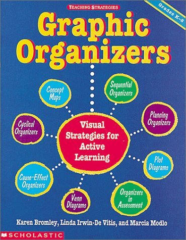 Graphic organizers Cover