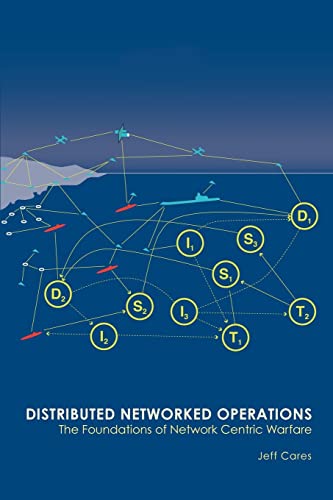 Distributed Networked Operations Cover