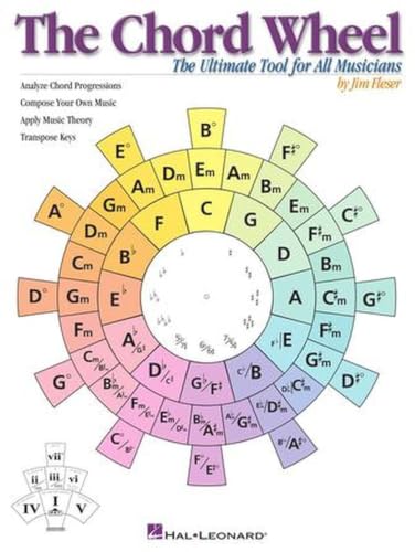 The chord wheel Cover