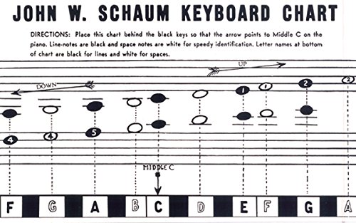 John W. Schaum / Keyboard Chart Cover