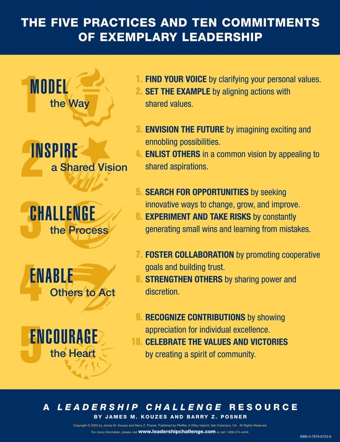 Attempted cover for Book ID: 0787967238