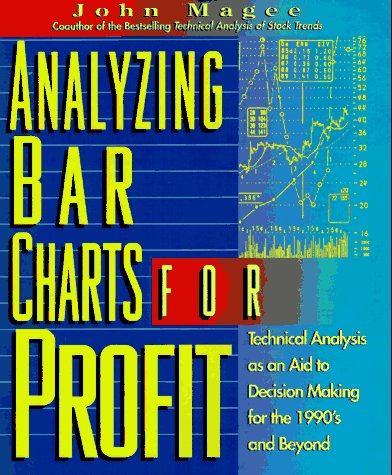 Analyzing Bar Charts for Profit Cover