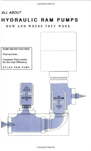 All About Hydraulic Ram Pumps Cover