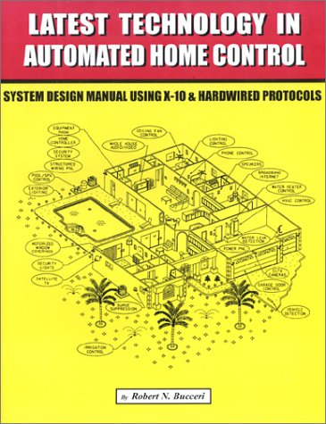 Latest Technology in Automated Home Control Cover