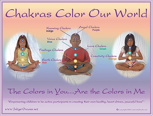Kids Yoga Posters - Chakras Cover