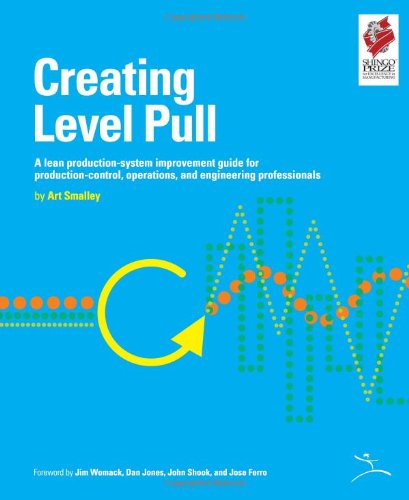 Creating Level Pull Cover