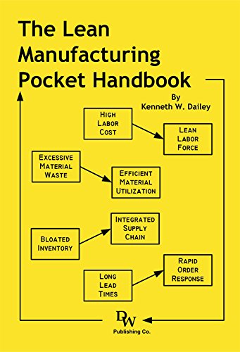 The Lean Manufacturing Pocket Handbook Cover