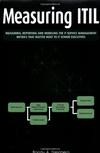 Measuring ITIL Cover