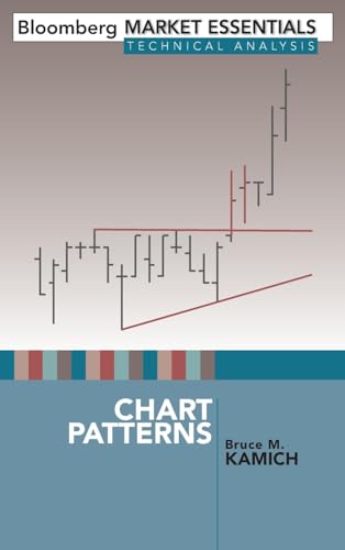 Chart patterns Cover