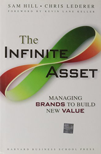 The Infinite Asset Cover