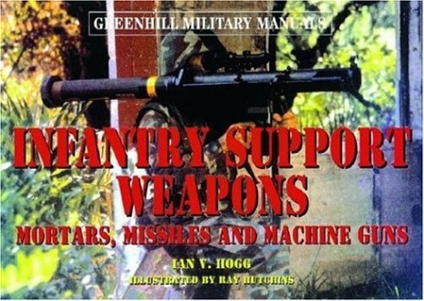 Infantry Support Weapons Cover