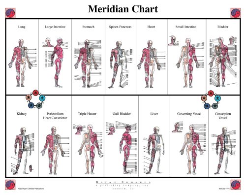 Meridian Chart Cover