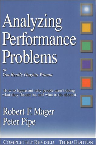 Analyzing performance problems, or, You really oughta wanna Cover