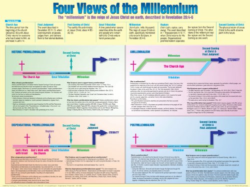 Four Views of the Millennium Chart (Four Views of the Millennium) Cover