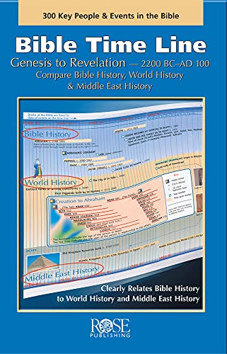 Bible Time Line Cover